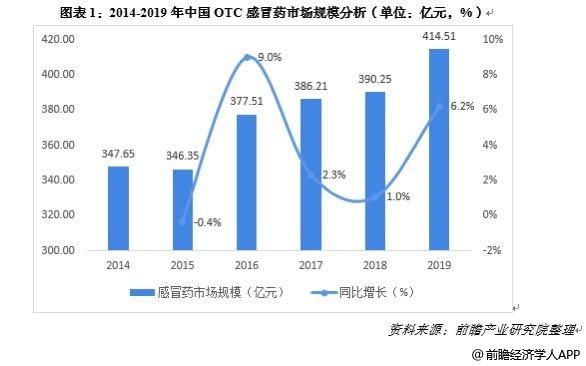 经济学人全球早报：美国Q1实际GDP下滑4.8%，董明珠谈李国庆争夺公章，全年票房损失将超300亿元