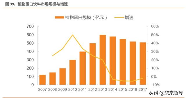 人造肉行业深度报告：蛋白新能源，探索人造肉行业革命之路