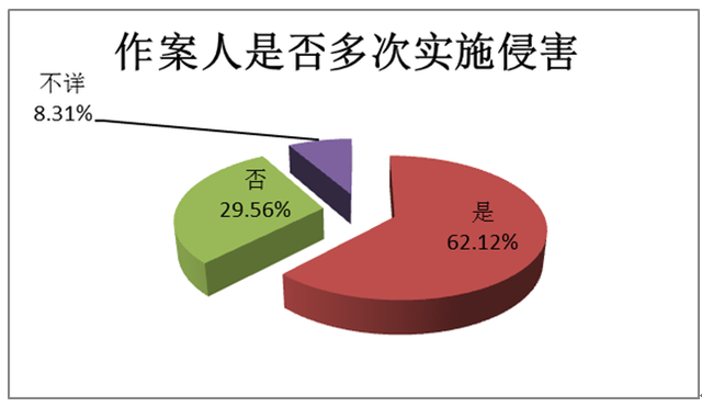 “化学阉割”是时候引进中国了