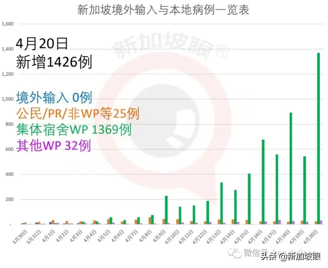 新增1111例 | 新加坡前外长：中国或能率领全球走出经济衰退