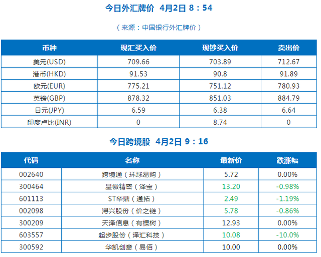 4月2日跨境电商（资讯）