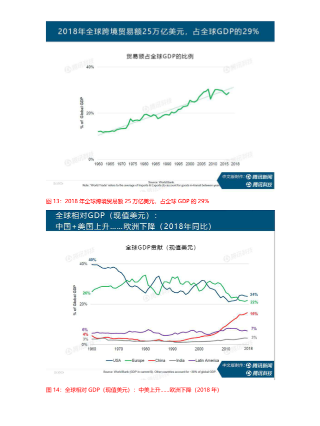 互联网女皇疫情趋势报告：蔓延138km/min  改变了人们的生活方式