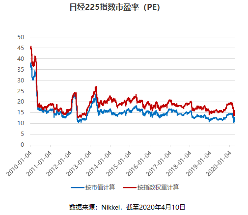 华夏基金赵宗庭：如何借道ETF一键直达日本优质公司？