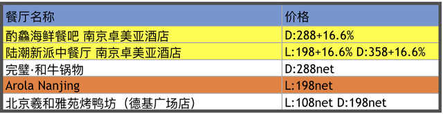 中国餐厅周 | 这个78元起，吃上米其林的活动又回来了