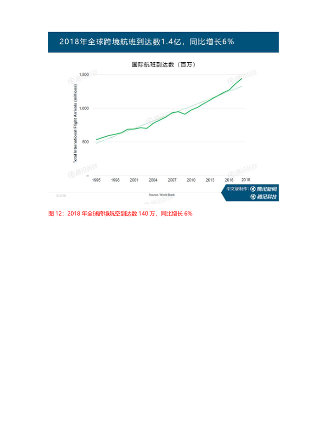 互联网女皇疫情趋势报告：蔓延138km/min  改变了人们的生活方式