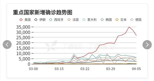 突发！全球疯涨：美股期货接近"涨停",欧股飙升，A50也狂拉！特朗普发声、英女王讲话，透露这些重要信息…