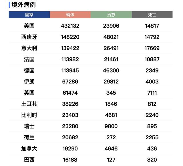 新加坡单日新增病例创新高 印度多地延长“封城”