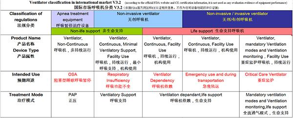 零差评零涨价慎增产——从一家中国呼吸机企业看全球抗疫物资供应