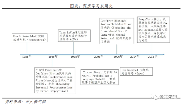 人工智能：新基建，迎接智能新时代