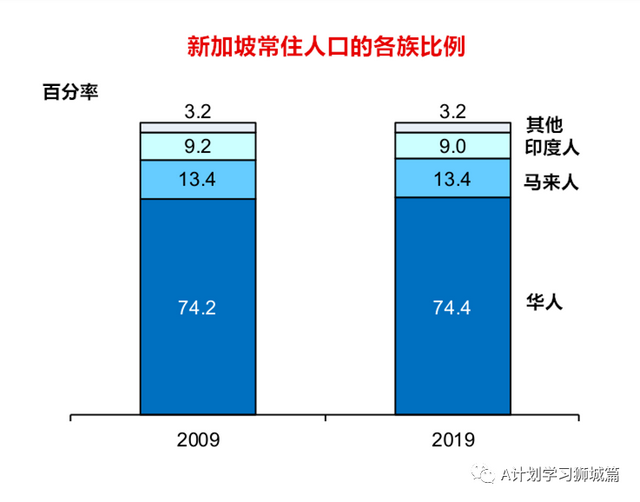 东西文化融会贯通的新加坡是怎么一路走来的？