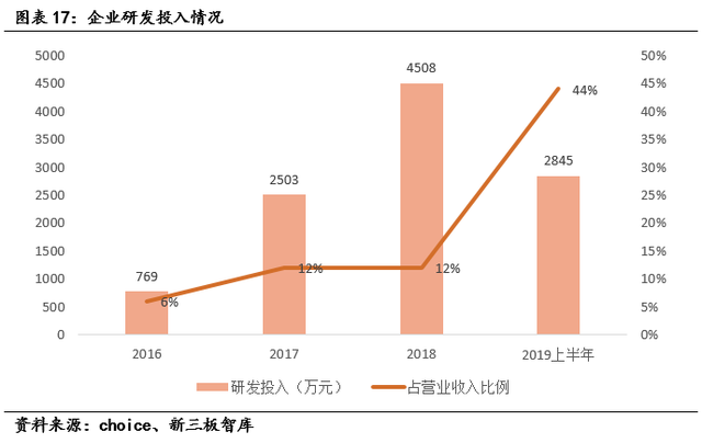 亿华通（834613）:燃料电池领先企业，氢能产业链全面布局「寻找新三板精选层标的专题报告（五十七）」