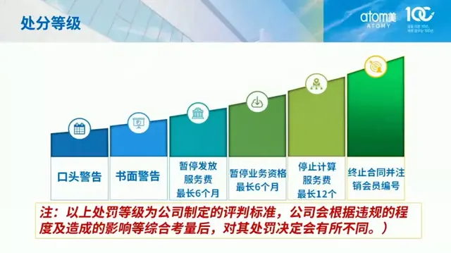 布局三年终于开放注册，艾多美能否在中国市场持续打造销售神话？