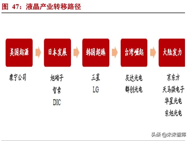 半导体材料专题报告：光刻胶行业投资宝典