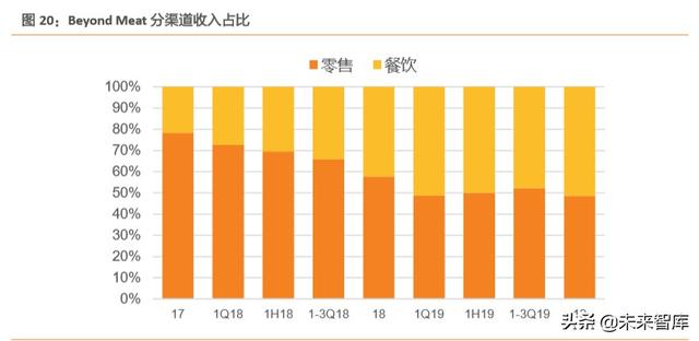 人造肉行业深度报告：蛋白新能源，探索人造肉行业革命之路