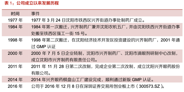 【公司深度】兴齐眼药：国内眼科用药龙头，近视防控干眼症需求旺