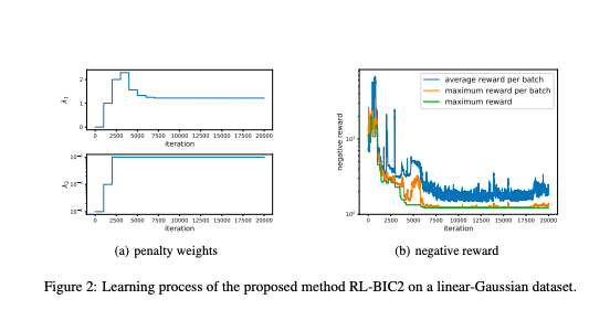 ICLR 2020华人雄起！华人参与度近60%，清华南大均斩获满分论文