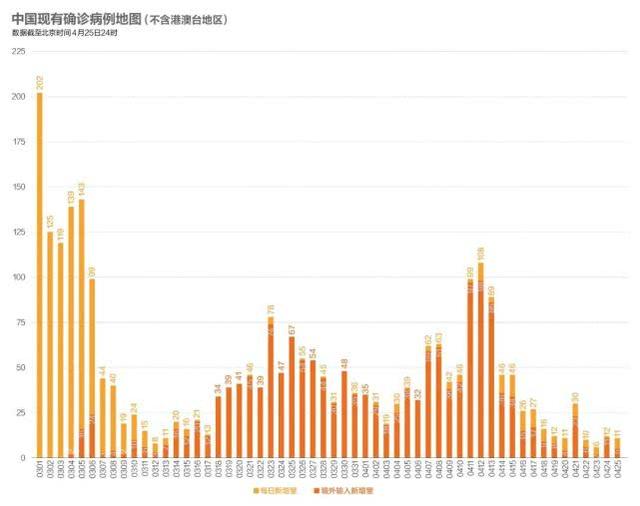 数说疫情0426：美国累计确诊近100万，武汉在院患者清零！