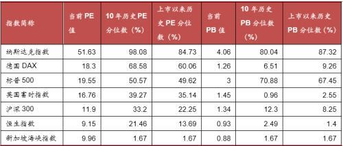 中泰证券：恒指史上第三次破净 港股配置价值凸显