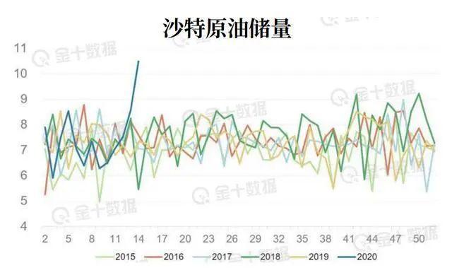 「罕见」掐指一算，大海上大约漂浮着1.6亿桶原油