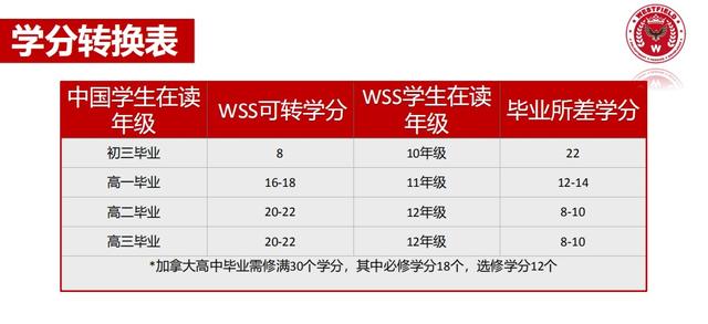 加拿大精英高中系列---威斯菲尔德国际高中