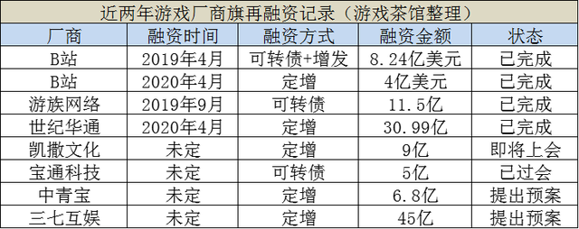 2款超休闲爆款成最新微信创意小游戏/《堡垒之夜》认怂上架谷歌商店｜一周要闻