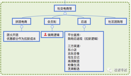 大消费 | 又一茬新韭菜？