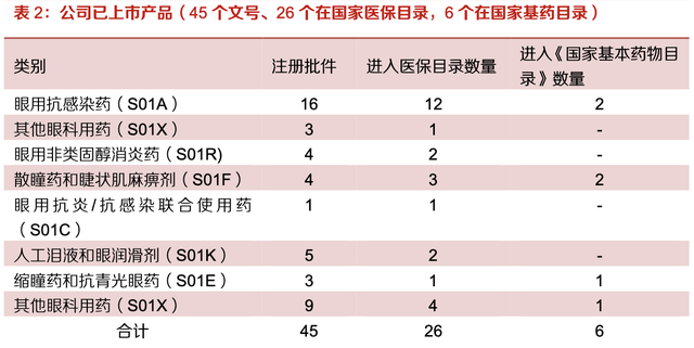 【公司深度】兴齐眼药：国内眼科用药龙头，近视防控干眼症需求旺