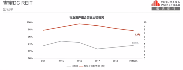 数据中心投资爆发：单月吸金200亿，比地产更赚钱