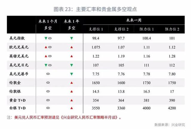 「外汇市场」强势港币仍将延续—汇率与贵金属市场聚焦2020年（第8期）