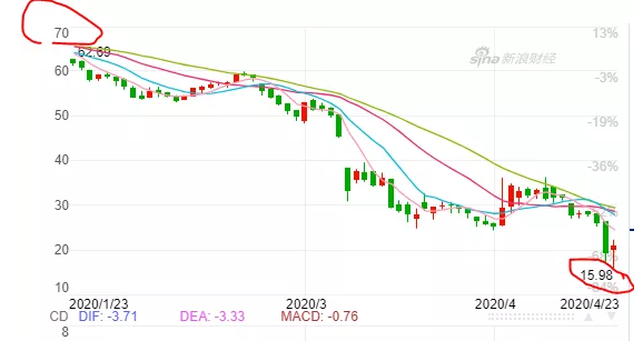 逆市大手笔， 中国石化有意收购新加坡石油码头股权
