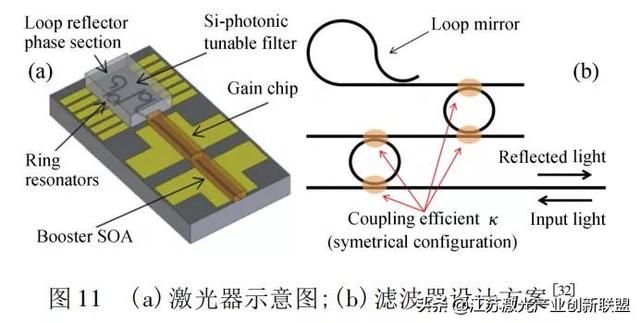 深度解读硅光子芯片外腔窄线宽半导体激光器