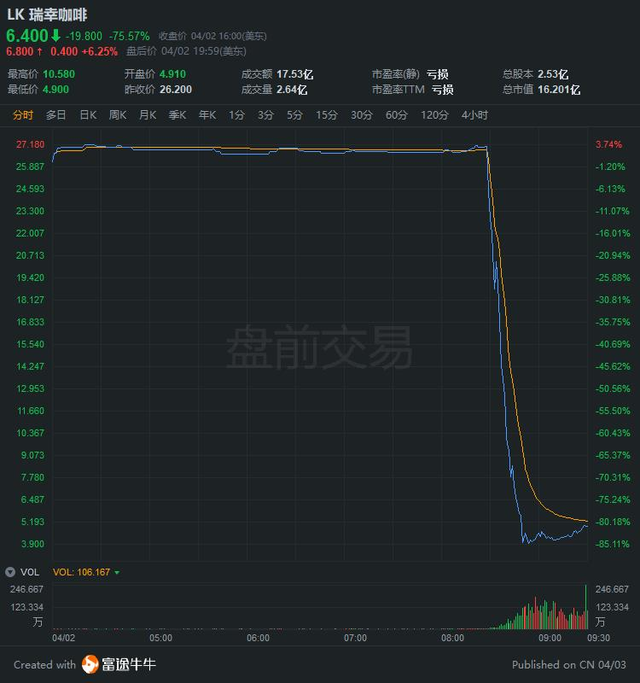 关门、裁员、停薪……酒店餐饮能救酒店吗？