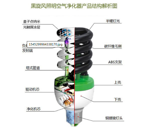 照明净化一体化，颠覆传统的照明空气净化器