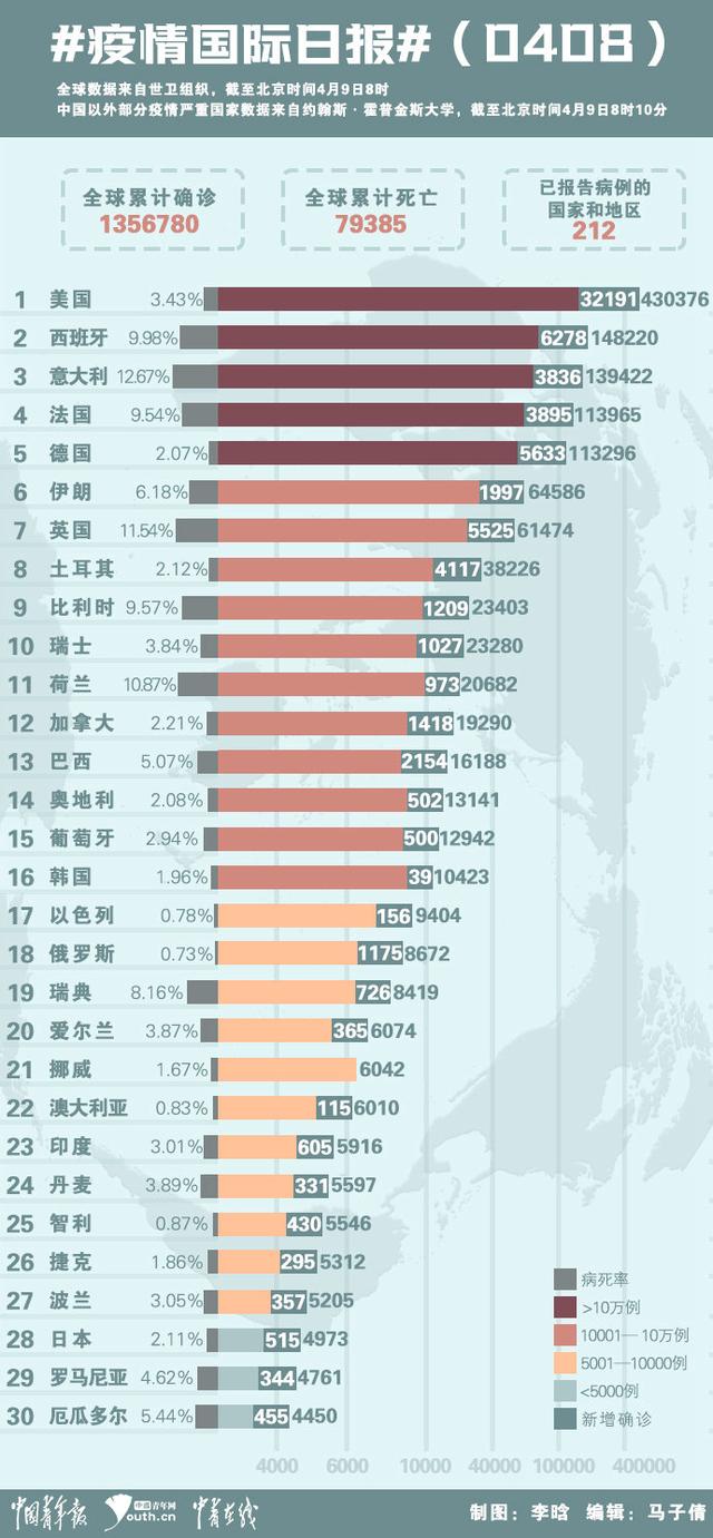 新冠疫情国际日报（0408）：养老院成欧洲防控新重点 美国又一艘航母发生疫情