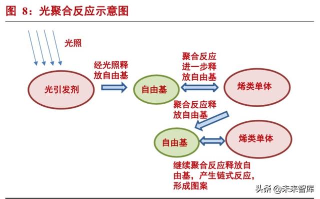 半导体材料专题报告：光刻胶行业投资宝典