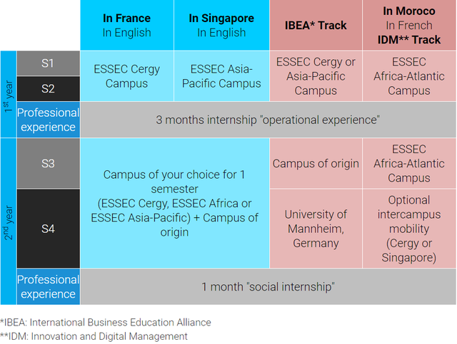 学校介绍|法国埃塞克商学院ESSEC项目全解