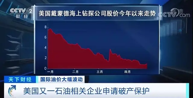 知名石油企业申请破产！美国政府考虑入股油企