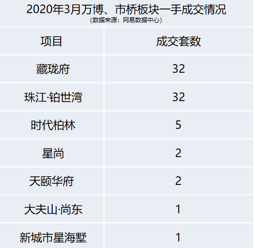 名校落地！交通提速！番禺东迎来新风口