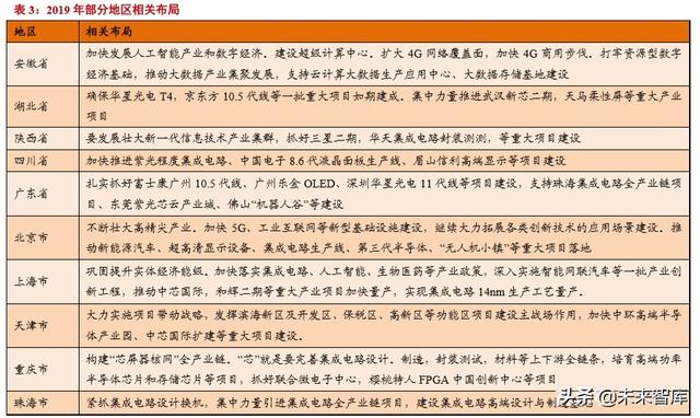 半导体材料专题报告：光刻胶行业投资宝典