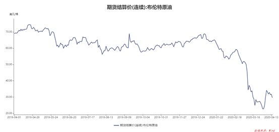 新加坡传奇燃油大王遭遇流动性危机，燃油将被抛售？