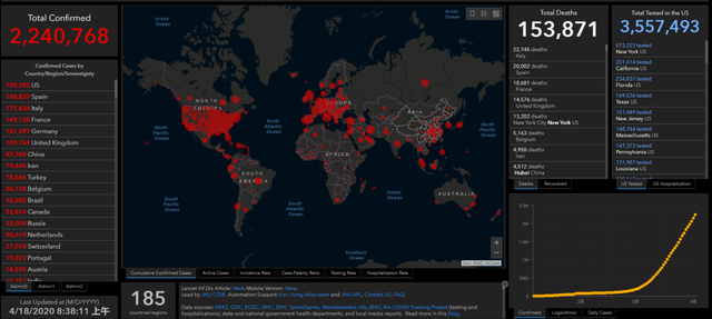 告急！刚刚，美国确诊超70万！特朗普鼓动解放三州，全球死亡15万！印度定时炸弹或引爆，联合国警报：这里或30万丧生