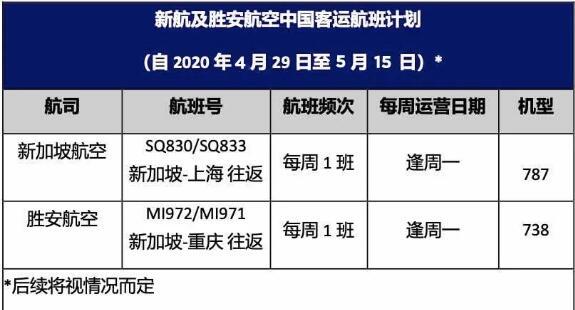 新加坡航空再度缩减航班，回国真的太南了！