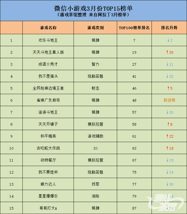 中青宝子公司6200万元出售成都卓杭股份/3月发行商收入榜发布｜一周要闻