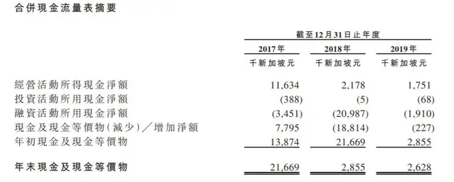 Raffles Interior——新加坡排名第三的室内装修服务商