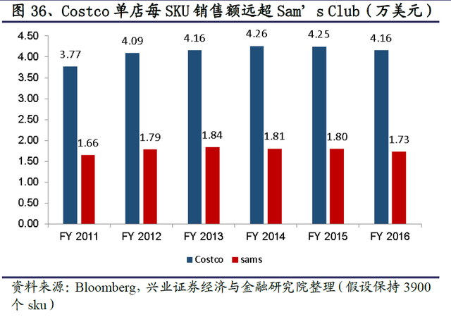 厕纸危机 | COSTCO与消费大时代