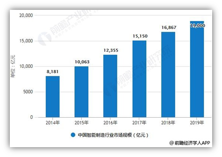 海洋装备产业的智能制造之光——数字孪生！