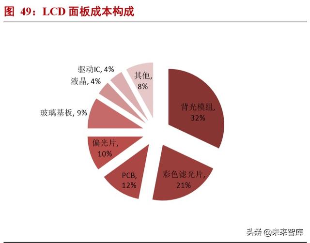 半导体材料专题报告：光刻胶行业投资宝典