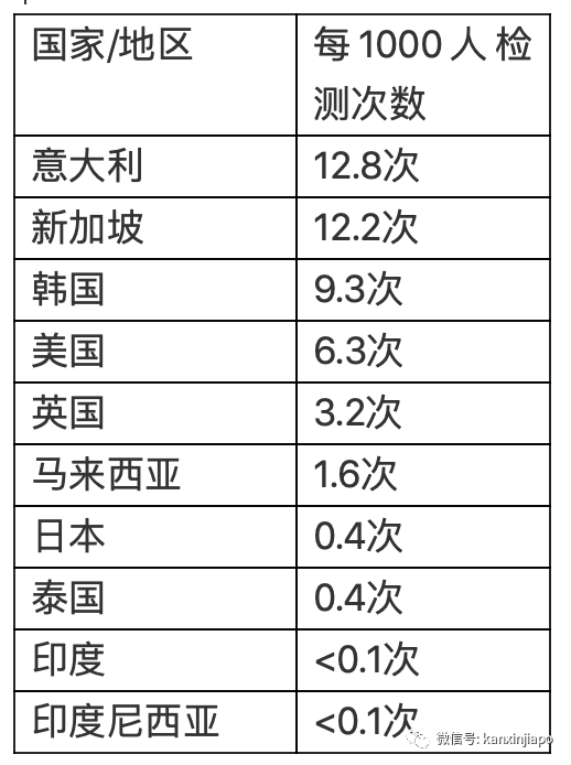 外籍劳工确诊病例一周激增数倍，新加坡的“断路器”还是失效了？