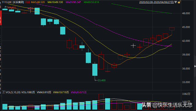 李嘉诚终于出手了！父子一起“抄底”，股价立马暴涨！