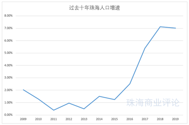 远期规划600万人口！珠海的大城雄心与落户争议